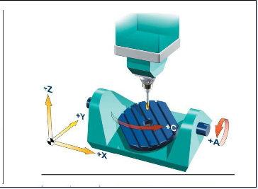 五軸立式加工中心A、C旋轉軸安裝在工作臺上