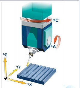 五軸立式加工中心A、C旋轉軸安裝在工作臺上